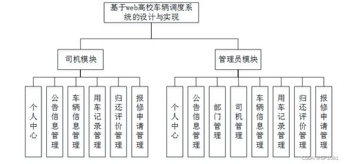 ssm基于web高校車輛調(diào)度系統(tǒng)的設(shè)計(jì)與實(shí)現(xiàn)jvc4w 計(jì)算機(jī)畢業(yè)設(shè)計(jì)問(wèn)題的解決方案與方法